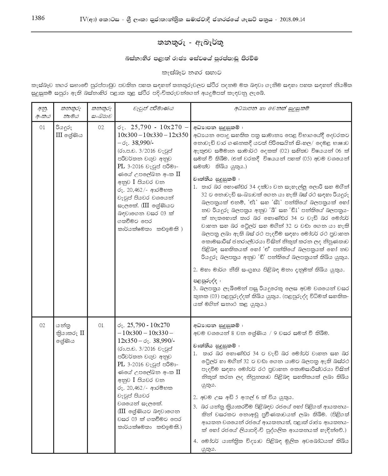 Driver, Machine Operator, Office Assistant, Watcher, Health Labourer - Kesbewa Municipal Council